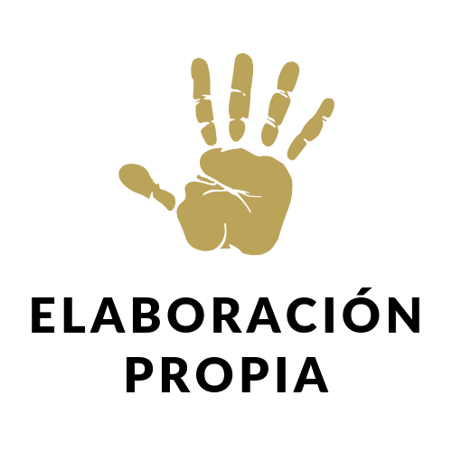 Elaboración propia